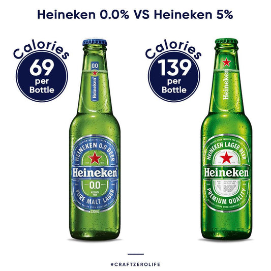 Going head to head with alcohol - Heineken 0.0 Vs Heineken 5% - Craftzero