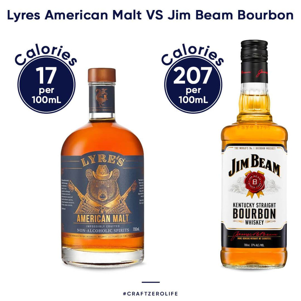 Going Head to Head with Alcohol - Lyre's American Malt VS Jim Beam - Craftzero