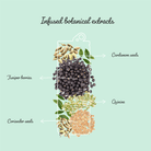 Clever Mocktails Non Alcoholic Gin & Tonic 355ml | Clever Mocktails | Craftzero